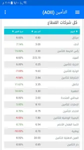 سوق أبوظبي للأوراق المالية screenshot 30