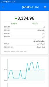 سوق أبوظبي للأوراق المالية screenshot 31