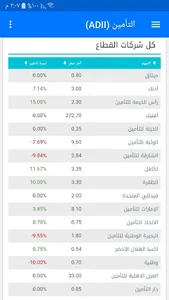 سوق أبوظبي للأوراق المالية screenshot 6