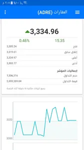 سوق أبوظبي للأوراق المالية screenshot 7