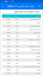سوق أبوظبي للأوراق المالية screenshot 9