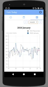 DoItToday(DoIT). Premium screenshot 1