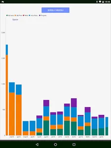 MyFuelLog2: My car statistics screenshot 15