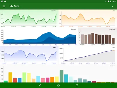 MyFuelLog2: My car statistics screenshot 17