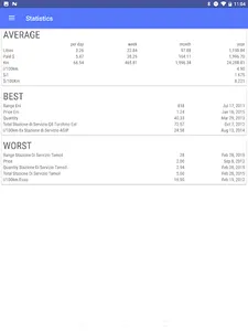 MyFuelLog2: My car statistics screenshot 23