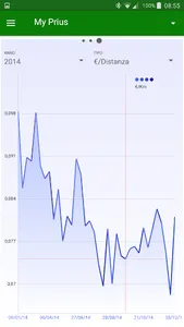 MyFuelLog2: My car statistics screenshot 4