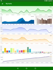 MyFuelLog2: My car statistics screenshot 9