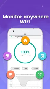 wifi analyzer - wireless netwo screenshot 0