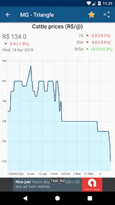 Arrobas Online screenshot 1