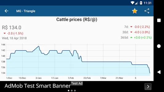 Arrobas Online screenshot 7