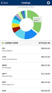 Busine Investment View screenshot 2