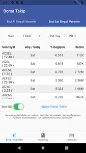 Borsa Analiz screenshot 1