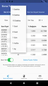 Borsa Analiz screenshot 6