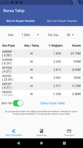 Borsa Analiz screenshot 8