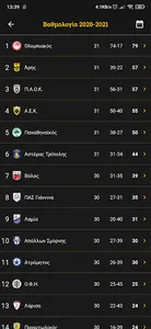 Α.Ε.Κ. ποδοσφ. βάση δεδομένων screenshot 1