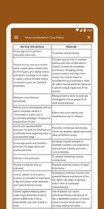 Musculoskeletal Care Plans screenshot 2