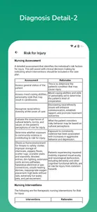 Nursing Diagnosis & Care Plans screenshot 4