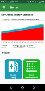 Key Africa Energy Statistics screenshot 0