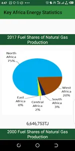 Key Africa Energy Statistics screenshot 3