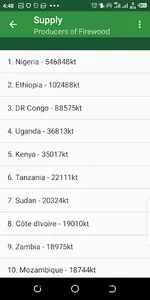 Key Africa Energy Statistics screenshot 7
