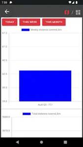 Afritrack Personal screenshot 3
