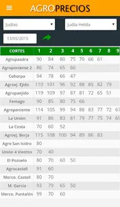 Agroprecios screenshot 1