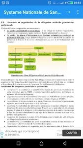 Systéme national de sante V2 screenshot 17