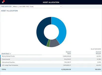AGW Capital Advisors screenshot 4