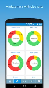 My Sugar Diary-Diabetes App screenshot 4