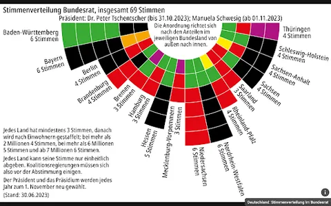 KOSMOS Welt-Almanach 2024 screenshot 12