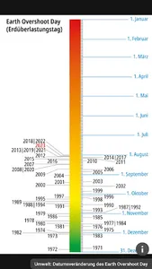 KOSMOS Welt-Almanach 2024 screenshot 4