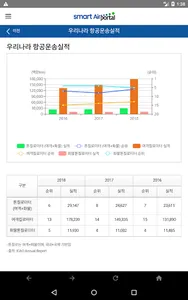 스마트 에어포털 screenshot 14