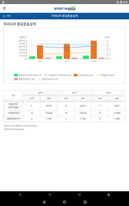 스마트 에어포털 screenshot 22