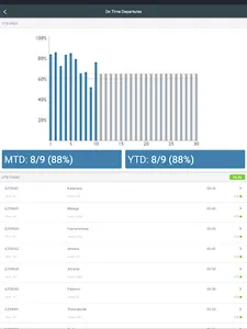 Airport Community screenshot 11