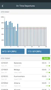 Airport Community screenshot 3