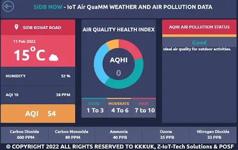 AirQuam screenshot 5