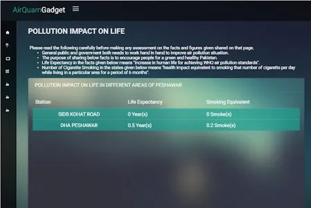 AirQuam screenshot 9