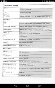 Vaccines in India screenshot 2