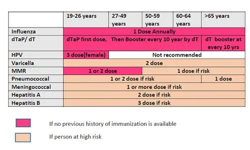 Vaccines in India screenshot 6