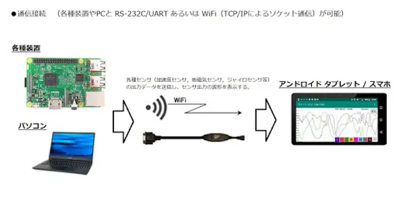 チャートビュー screenshot 0