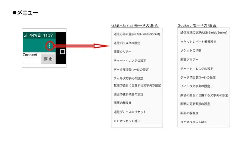 チャートビュー screenshot 1