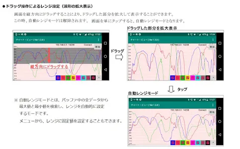 チャートビュー screenshot 4