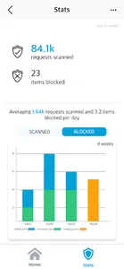 Secure Internet Access Remote screenshot 0