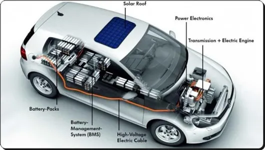 Car Electrical System screenshot 4
