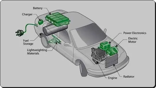 Car Electrical System screenshot 6
