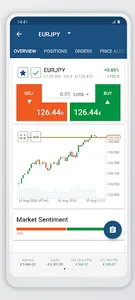 Alba Brokers cTrader screenshot 1