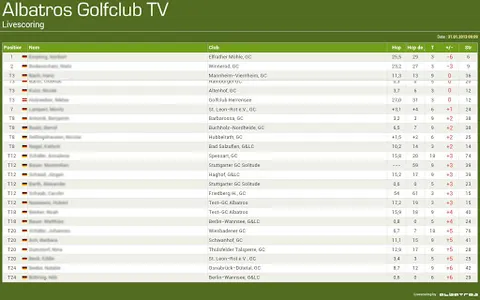 AlbatrosGCTV screenshot 2