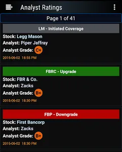 Stock Futures screenshot 5