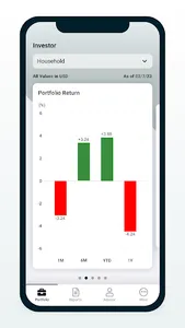 PX Data screenshot 11