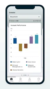 PX Data screenshot 2